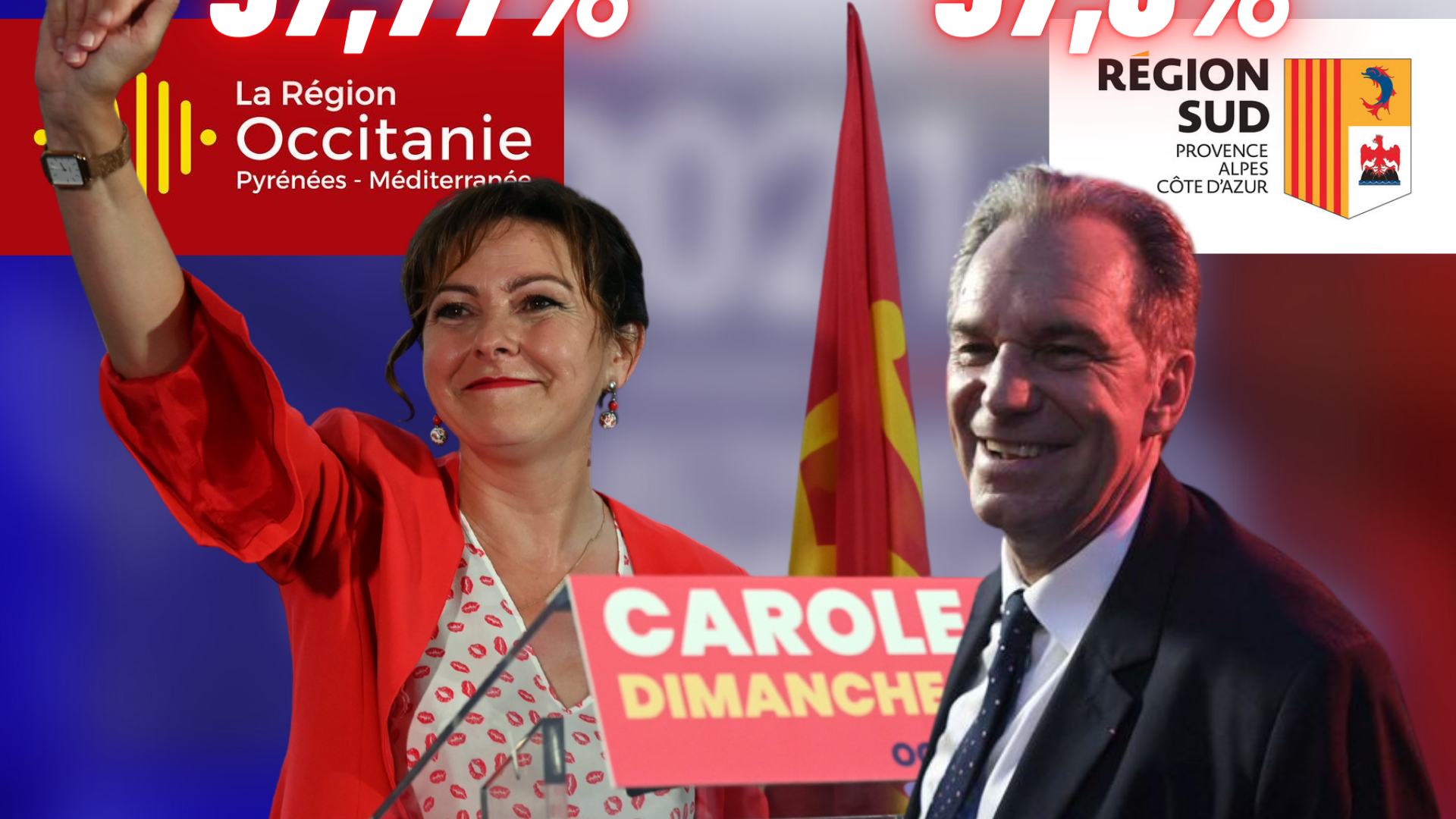Régionales : Delga et Muselier, les deux présidents les mieux élus...